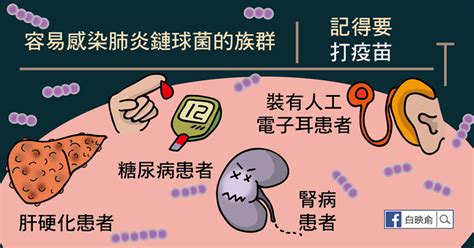 2 days ago · 除了流感疫苗，公費長者肺炎鏈球菌疫苗明日同步開打，侯友宜表示，只要年滿75歲以上或設籍新北65至74歲民眾就符合施打條件，可至全市280間合約. 併發症很多的肺炎鏈球菌（懶人包） - 照護線上