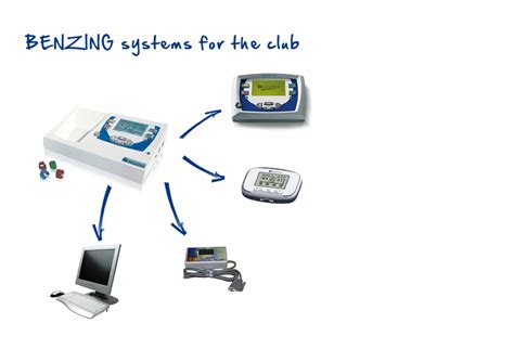 Ceasul benzing m1 impreuna cu antenele speed de 8 sau 12 campuri se utilizeaza cu succes in intreaga lume la constatarea porumbeilor care participa in. BENZING CLUB SYSTEM