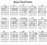 How To Practice Guitar Chords For Beginners Photos