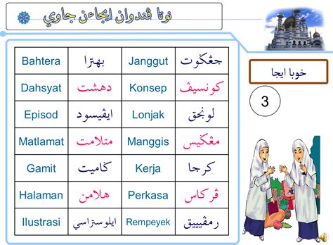 Bagaimana mengenal suku kata terbuka dan tertutup dalam tulisan jawi. SeNaNGnya BeLaJar JaWi