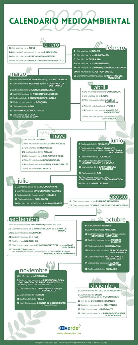 Calendario Ecológico Las Fechas Más Importantes Para El Medio Ambiente