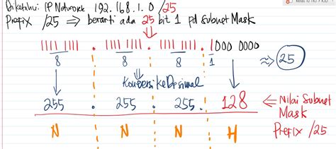Fungsi Subnetmask Dan Subnetting Cara Menghitung Subnetting Hot Riset Riset