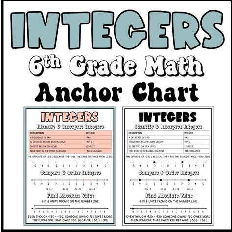 Integers Anchor Chart Classroom Poster Math Poster Math Etsy