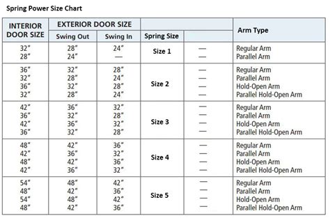 What Does Door Closer Size Mean Door Closers Usa