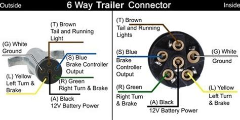 Trailer wiring diagram, trailer brake light plug wiring diagram, electric trailer brakes, hitch lights, 7 pin, 7 way, 7 wire, 6 pin, 6 way, 6 wire, 4 pin, 4 way, 4 wire, connector, connection, utility, horse, cargo, motorcycle, snowmobile, car, travel, rv. Wiring Color Code On Ford Motor Home With 7-Way Connector And Car To Be Towed Has 6-Way ...