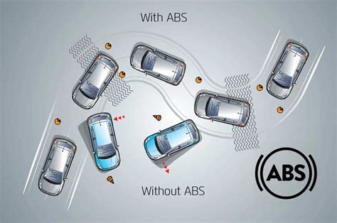 What Is Abs In A Car How Does It Work