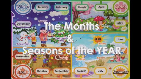 The Four Seasons Of Year And Twelve Months Of The Year Youtube