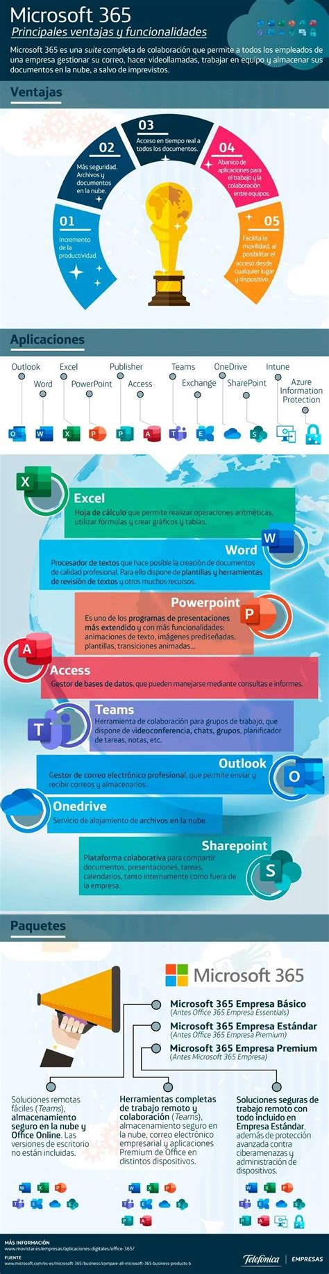 Funcionalidades Y Ventajas De Microsoft Teams Infografia Infographic
