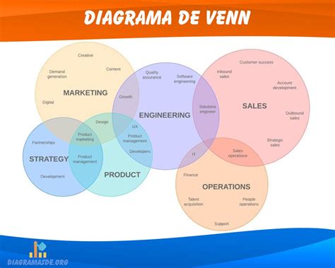 Ejemplos De Diagramas De Venn Creately Mobile Legends