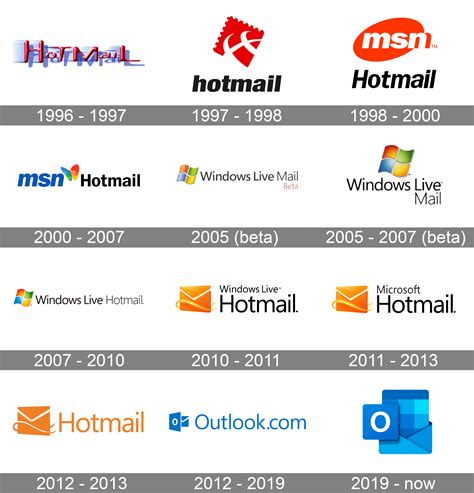 Outlook Logo And Symbol Meaning History Png Brand