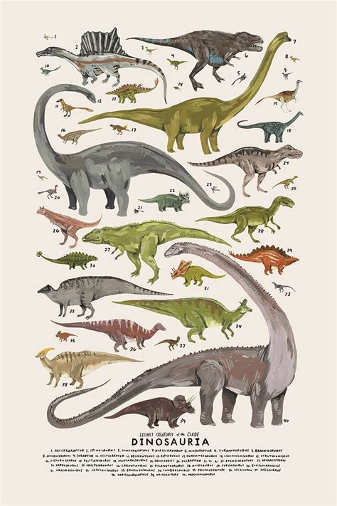dinosauria print dinosaur posters picture collage wall poster wall art