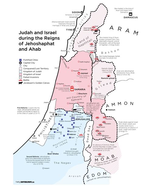 Kings Of Israel And Judah Chart Artofit