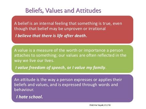 Beliefsvalues And Attitudes