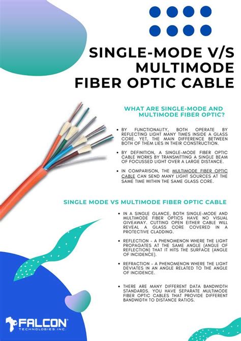 Single Mode Vs Multimode Fiber Optic Cable Whats The Difference