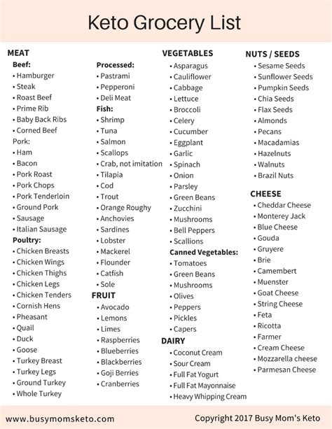 Use the printable keto shopping list and create keto meal plans that fit your macros. Keto Diet Food List | Diva of DIY