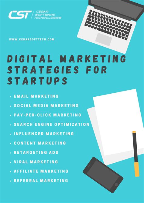 Do You Know Which Digital Marketing Strategy You Should Adopt To Boost