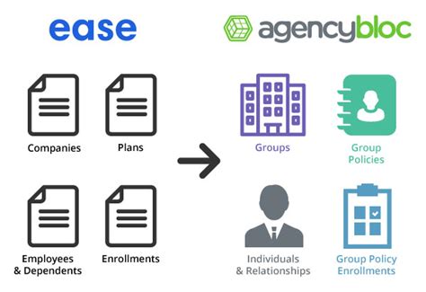 Agencybloc Integrates With Ease