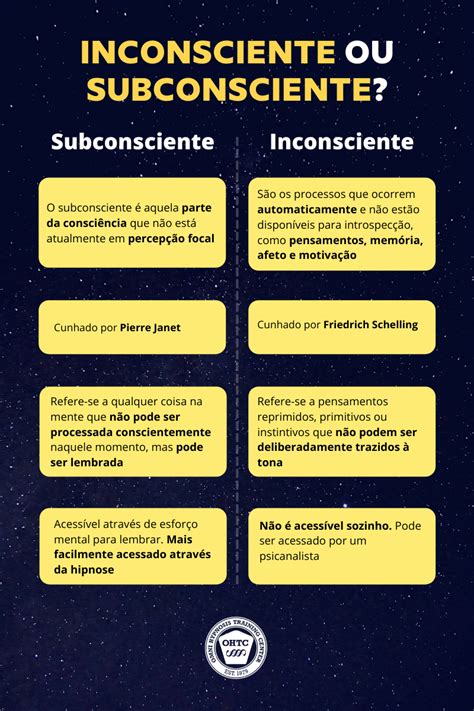 Consciente Subconsciente E Inconsciente