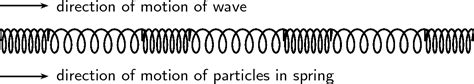 Mechanical waves can be either transverse or longitudinal. Characteristics of longitudinal waves By OpenStax | QuizOver.com