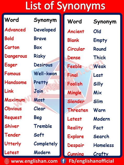 200 Synonyms Words List PDF | Common Synonyms List | Synonyms words, Synonyms words list, Basic ...