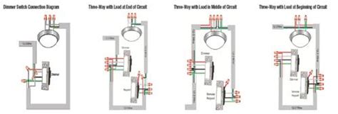 Attach the comcast coaxial cable to the box. XFINITY Home - Secure: Help With Your Light Switch