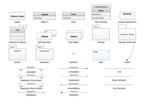 Uml Sequence Diagram Design Of The Diagrams Business Graphics Software