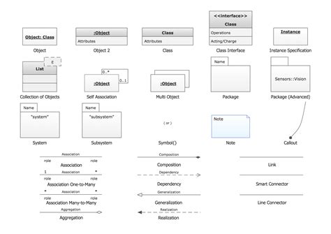 Object Diagram Uml Tutorial For Beginners