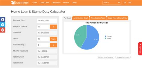 The my1 first home loan is offered in compliance with the my first home scheme (skim pinjaman rumah pertamaku) which was initiated by the government. Home Loan Calculator with Legal Fees & Stamp Duty