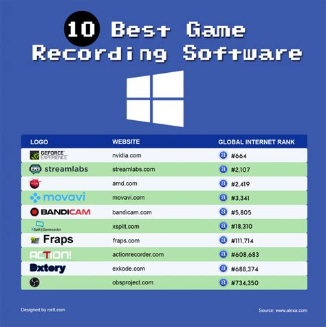 10 Best Game Recording Software For Windows In 2021