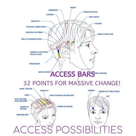Access Bars: 32 Points For Massive Change | Access bars, Access consciousness, Alternative therapies