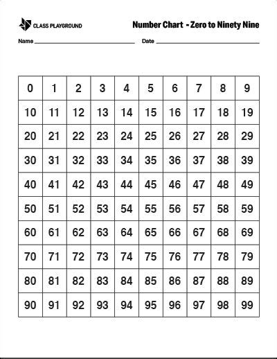 Printable Number Chart 0 99 Number Chart Hundreds Chart Printable