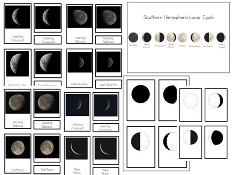 Southern Hemisphere Moon Phases Moon Phases Teaching Classroom