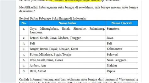 Daftar nama suku bangsa di indonesia dan daerahnya (400 lebih) kebhinekaan indonesia adalah salah satu hal yang khas dan menarik dari indonesia. Nama Suku Bangsa Di Daerah Jawa Barat / Daftar Kabupaten ...
