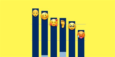 Most Discussed New Emojis Of Ios 121