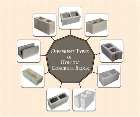 Hollow Concrete Blocks All You Need To Know