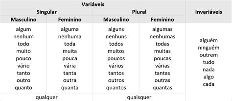 Encontramos Pronome Indefinido Em
