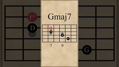 Cmaj7 Gmaj7 Em7 Bm7 Chord Progression Acordes Chordify