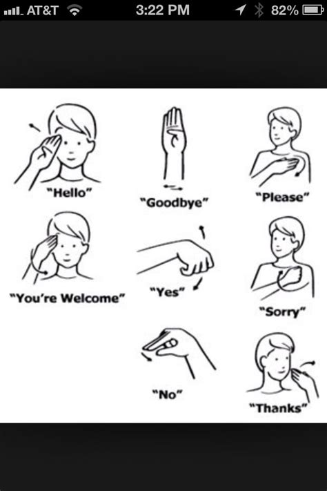 Basic Signs Sign Language Alphabet Sign Language Phrases Sign