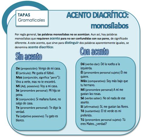 Acento Diacrítico Monosílabos Más Spanish Help Learn To Speak Spanish