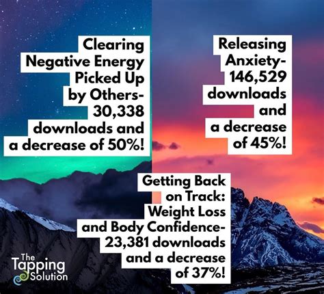 All made possible with access to hundreds of meditations in the tapping solution app. Some recent stats from our Tapping Solution App!⁣ ⁣ I'm ...