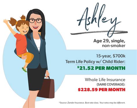 This has the effect of ending the policy coverage on the date of the policy cancellation. Life Insurance for New Parents | RamseySolutions.com