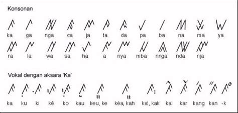 Maybe you would like to learn more about one of these? Tato Aksara Bali | クールな入れ墨