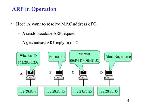 PPT - ARP: Address Resolution Protocol PowerPoint Presentation, free