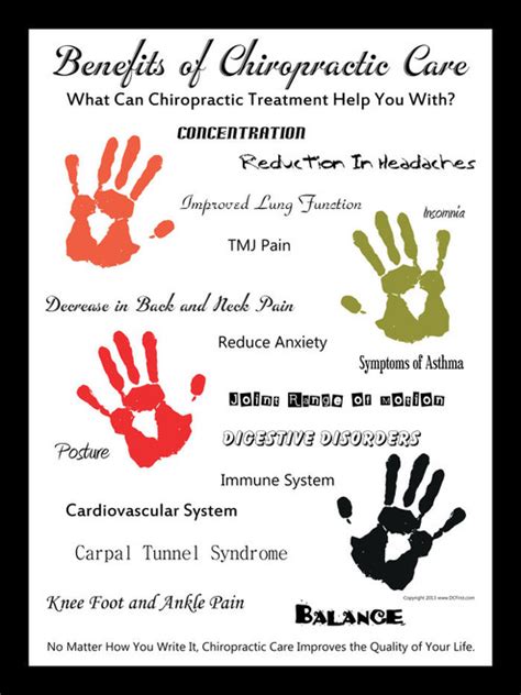 Benefits Of Chiropractic Care Poster Clinical Charts And Supplies