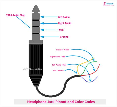 Headphone 5 Wire Colors Coding Wiring Digital And Schematic