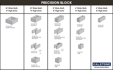 Typical Sizes And Shapes Of Concrete Masonry Units Ncma 47 Off