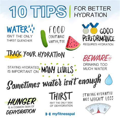 Healthy Habits For Life 10 Tips For Better Hydration Myfitnesspal