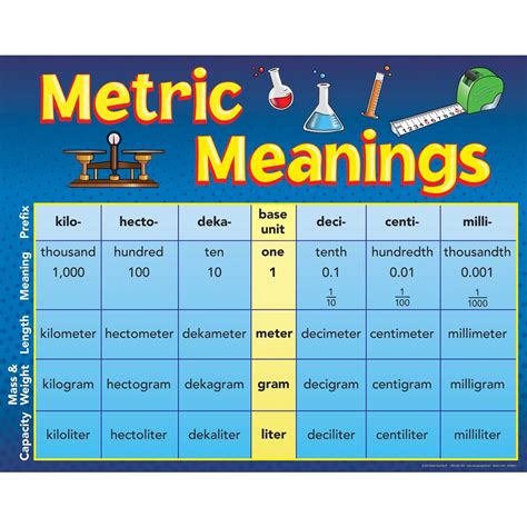 Metric Meanings Poster
