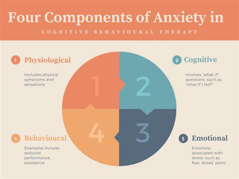 Ultimate Guide To Cognitive Behavioural Therapy For Anxiety Training