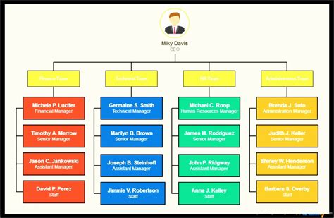 7 Organisational Chart Of A Company Sampletemplatess Sampletemplatess